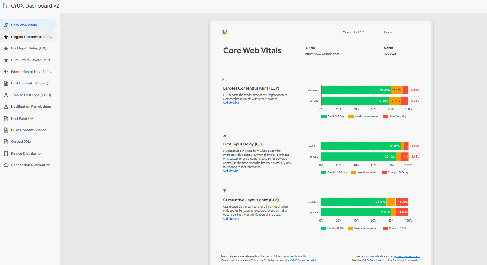 CrUX Core Web Vitals