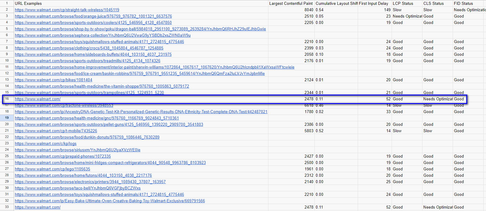 Google Sheets CrUX Data Walmart