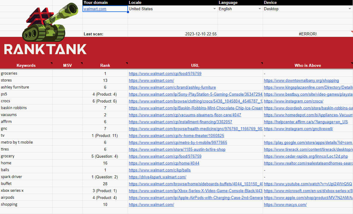 RankTank Walmart keyword analysis chart