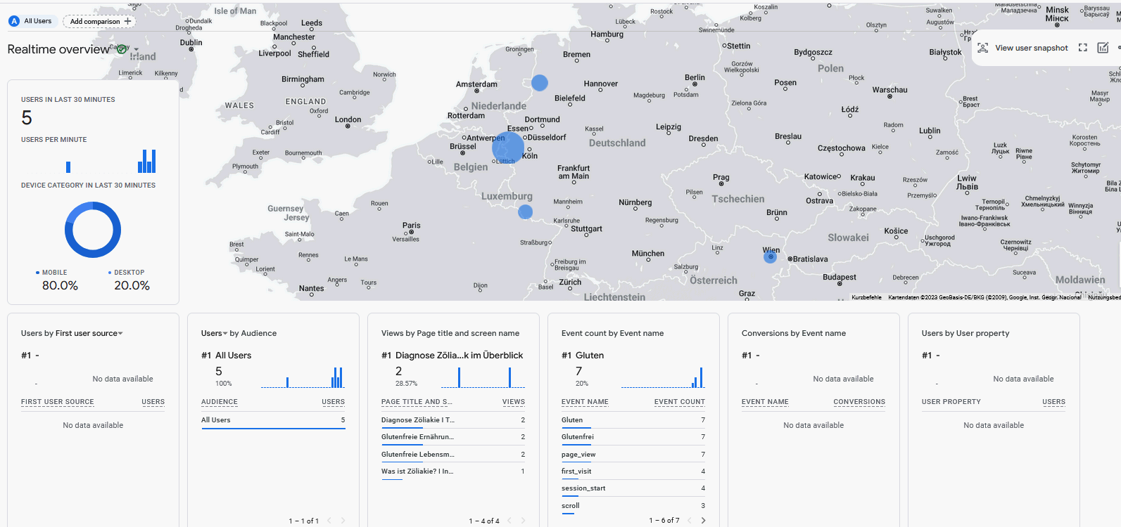 Google Analytics 4 real-time overview dashboard screenshot