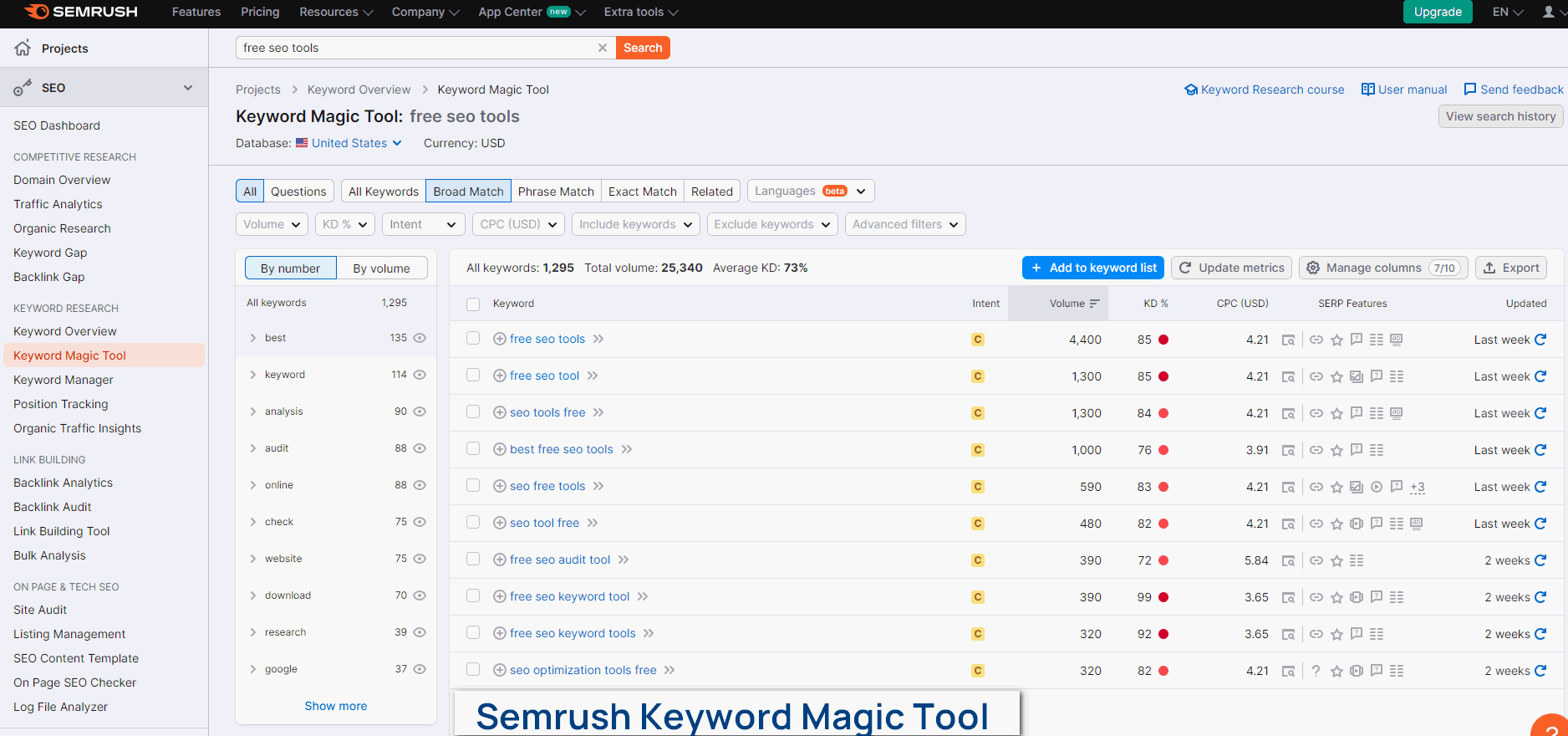 SEMrush Keyword Magic Tool interface screenshot