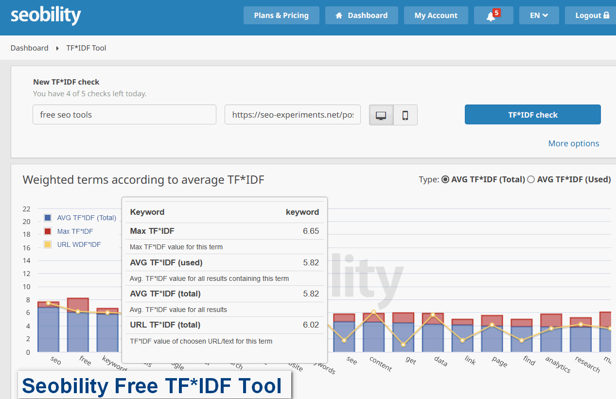 Seobility TF-IDF tool interface screenshot